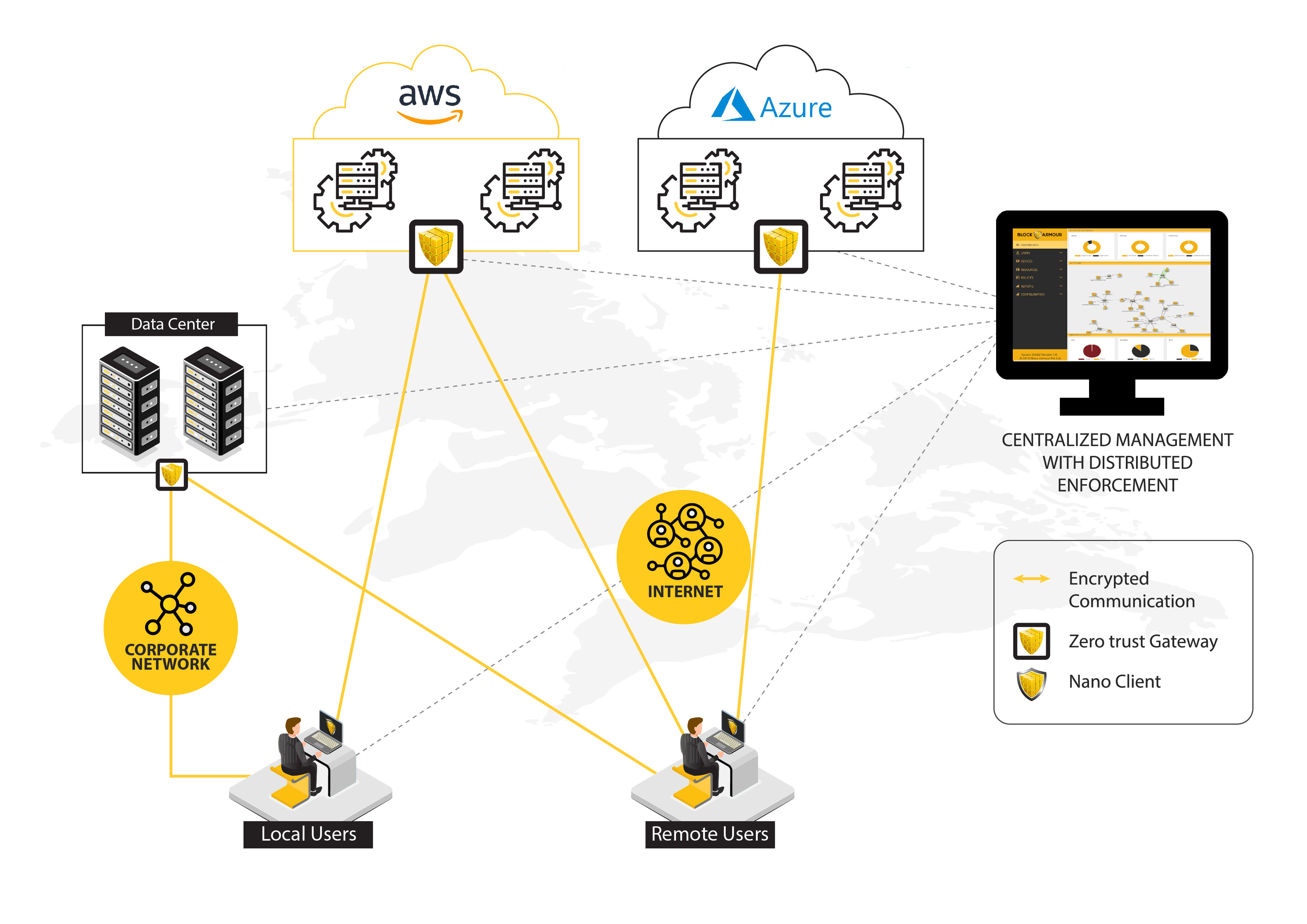 Multi Cloud Security